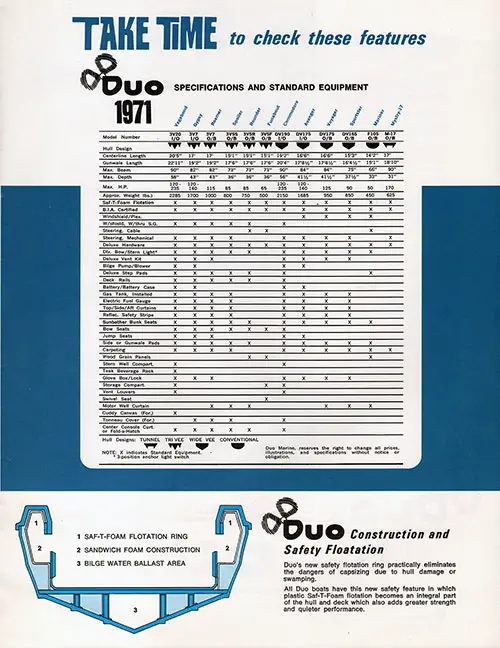 Duo Specifications and Standard Equipment. Duo Construction and Safety Floation Information and Illustration.