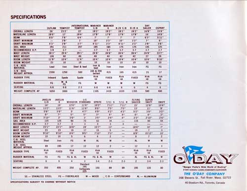GGA Image ID # 23ef03b369. Click to View a Larger Image. O'Day Sailboat Brochure - Specifications - All Sailboats.