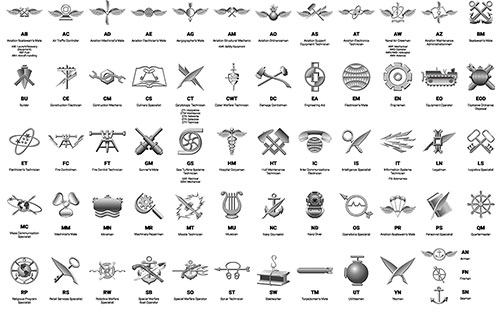 GGA Image ID # 23632ff3ce Insignia chart for U.S. Navy Ratings, 2024.