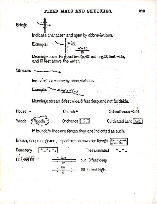 Field Maps and Sketches: Bridge, Streams, House, Church, Schools, Woods, Orchards, Cultivated Land, Cemetery, Isolated Trees, Cut and Fill.