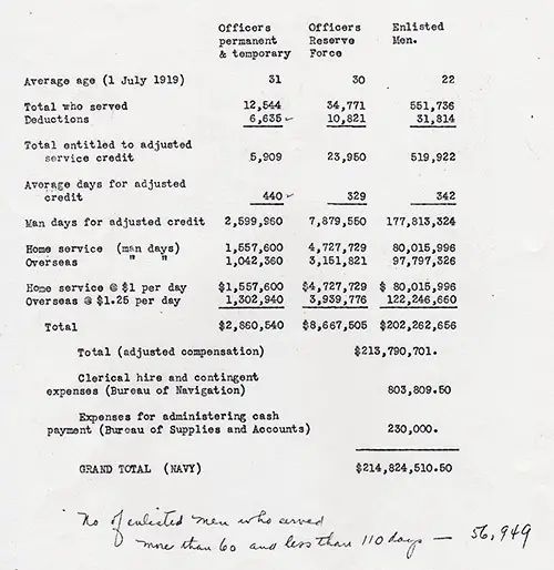 GGA Image ID # 1971c6a698 Page 4 of Adjusted Compaensation Data, 29 March 1924.