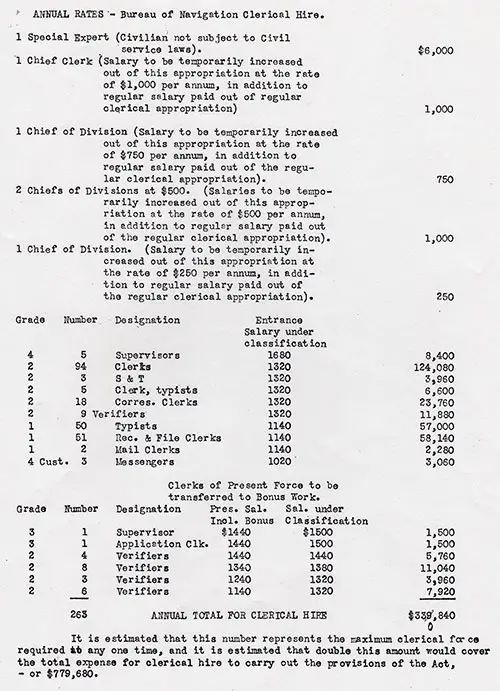 GGA Image ID # 197222263b Page 5 of Adjusted Compaensation Data, 29 March 1924.