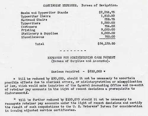 GGA Image ID # 1971af77f3 Page 3 of Adjusted Compaensation Data, 29 March 1924.