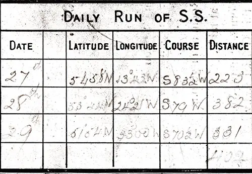 Memorandum of Log Completed by Original Passenger for 27-29 March 1910. SS Caledonia Saloon and Second Class Passenger List, 26 March 1910.