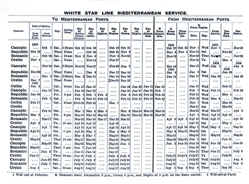 Advertisement for White Star Line Mediterranean Service 1905. Sailing Schedule To or From Mediterranean Ports, From 7 October 1905 to 19 September 1906.