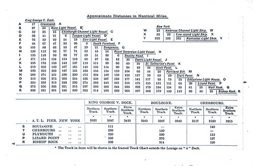 Table of Approximate Distances in Nautical Miles. SS Minnekahda Tourist Third Cabin Passenger List, 22 February 1930