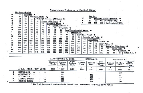 Table of Approximate Distances in Nautical Miles. SS Minnekahda Tourist Third Cabin Passenger List, 12 July 1930.