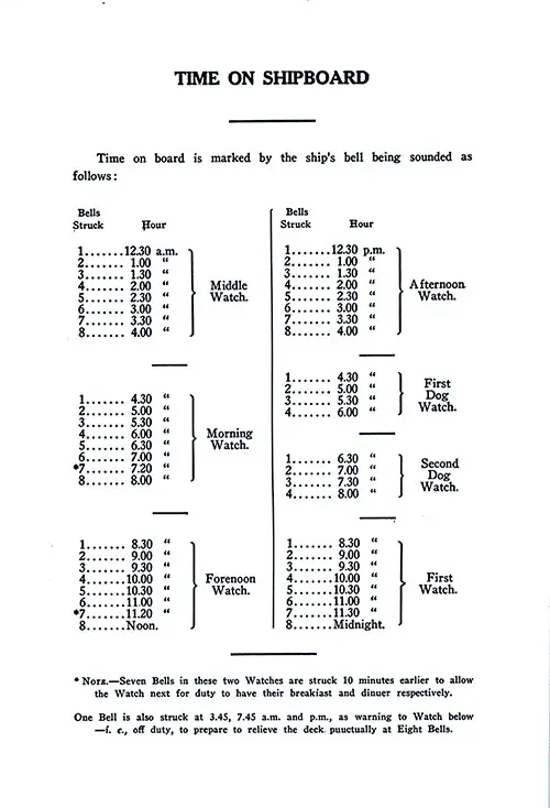 Time on Shipboard. SS Minnesota Tourist Third Cabin Passenger List, 11 June 1927.