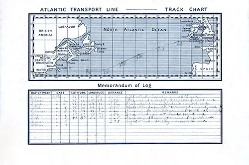 tlantic Transport Line Track Chart of the North Atlantic Ocean with Course Plotted by Original Passengers and Memorandum of Log, Filled in by the Passenger Including Day of Week, Date, Latitude, Longitude, Distance Traveled, and Remarks (Weather). Complete for 1-8 September, 1912. SS minnetonka First Class Passenger List, 31 August 1912.