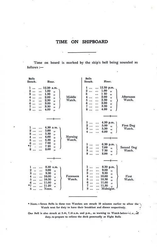 Time on Shipboard. SS Minnetonka First Class Passenger List, 17 December 1927.