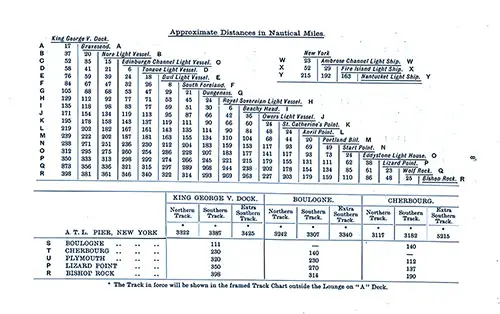 Table of Approximate Distances inNautical Miles. SS Minnetonka First Class Passenger List, 17 December 1927.