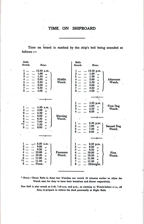 Time on Shipboard. SS Minnetonka First Class Passenger List, 27 September 1930.