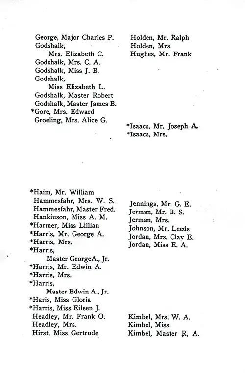 List of Passengers, Part 3 (Major Charles P. George-Master R. A. Kimbel). SS Minnewaska First Class Passenger List, 31 May 1924.