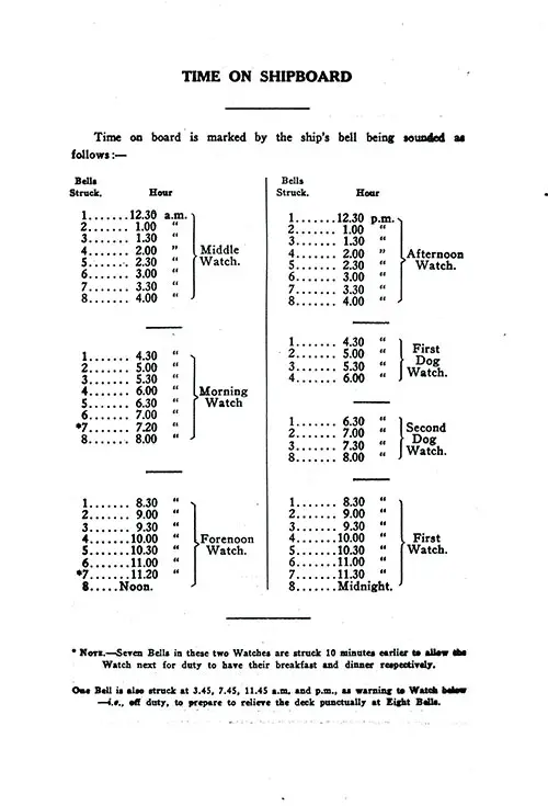 Time on Shipboard. SS Minnewaska First Class Passenger List, 31 May 1924.