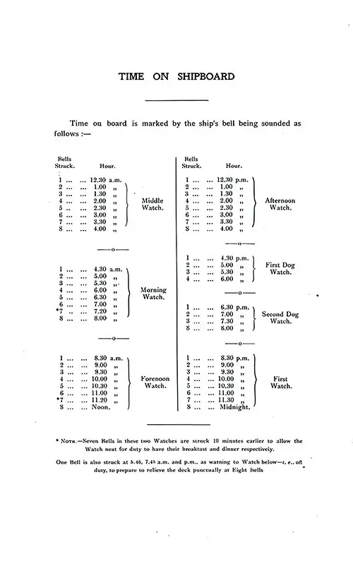 Time on Shipboard. SS Minnewaska First Class Passenger List, 25 August 1928.