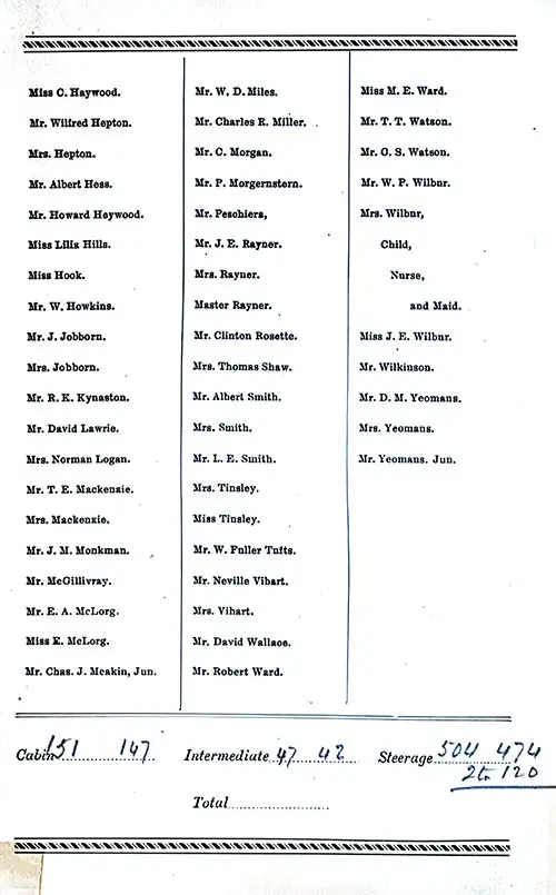 List of Passengers, Part 2 (Miss C. Haywood-Mr. Yeomans, Jr.). Inclueded Passenger Annotated Récapitulation of Cabin 151 147; Intermediate 47 42 Steerage 504 476 / 26120. RMS Aurania Saloon Passenger List, 26 March 1887.