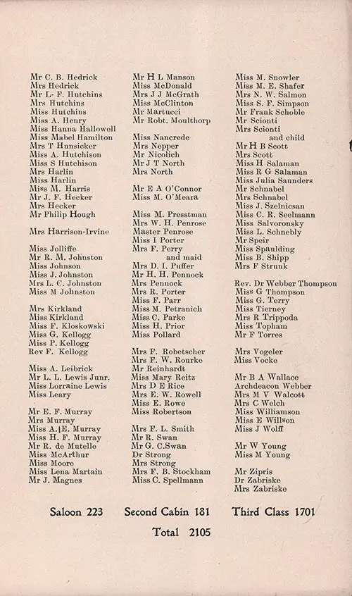 Saloon Passengers (Continued) with Recapitulation. SS Saxonia Saloon Passenger List, 21 August 1912.