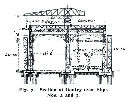 Fig. 7: Section of Gantry over Slips No.s 2 and 3.
