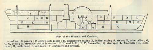 Plan of the Hibernia and Cambria