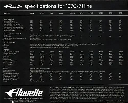 Alouette Specifications for 1970-71 Line
