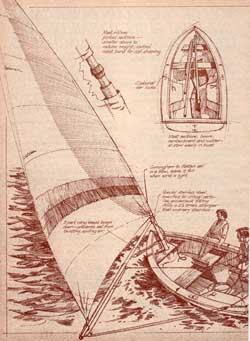 Introducing The O'Day 12. O'Day Reinvents The Basic Sailboat. (1976)