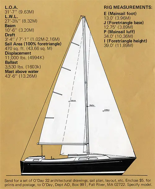 The ODay 32 in Profile