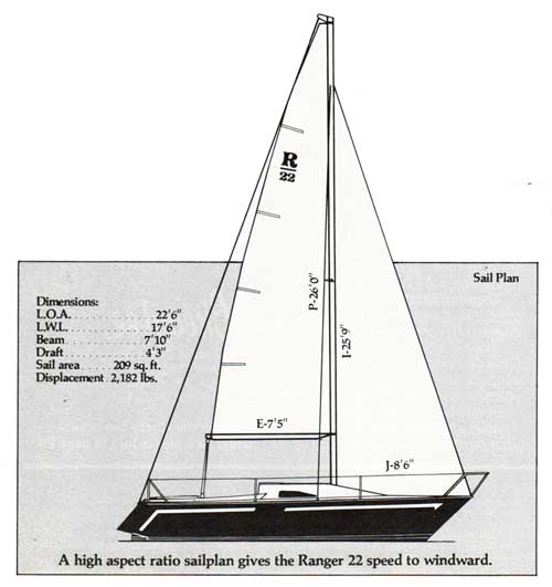 Ranger 22 Dimensions