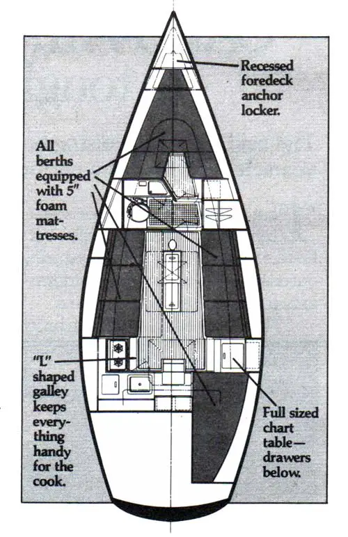 Ranger 30 Cruiser Yacht Features