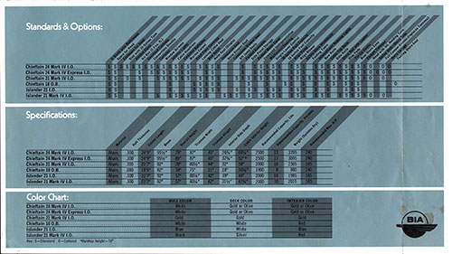 Standards & Options, Specifications, and Color Chart