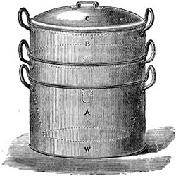Warren’s Cooking Pot - 1883