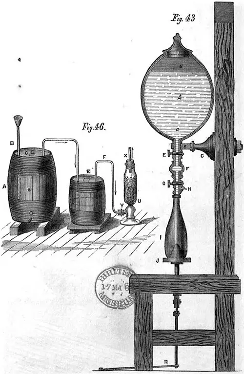 Fig. 46 Apparatus For Wine Making