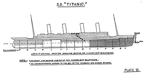 SS Titanic - Longitudinal Section Showing Decks and Watertight Bulkheads.