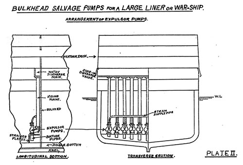Plate 2: Bulkhead Salvage Pumps for a Large Liner or War Ship. 