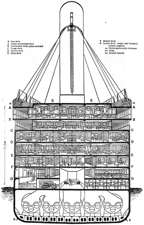 Transverse (Amidship) Section of the Titanic.