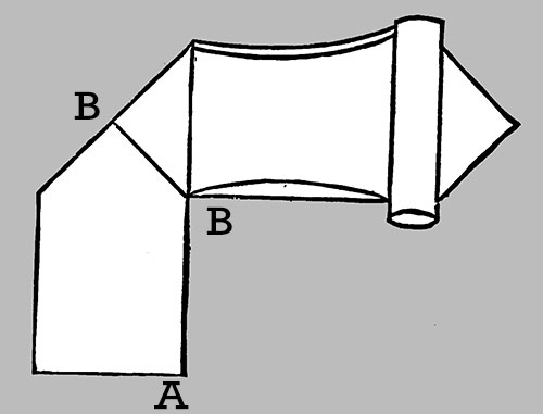 Figure 2: The Scroll