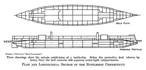 Plan and Logitoudinal Section of the Battleship USS Connecticut