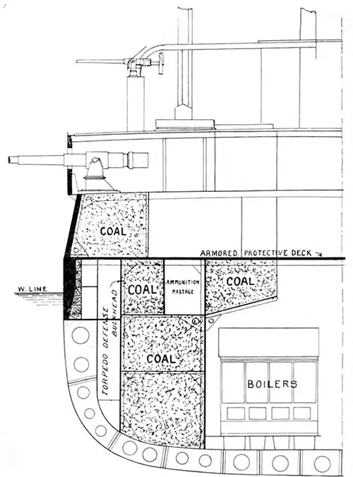 Midship Section of a Battleship