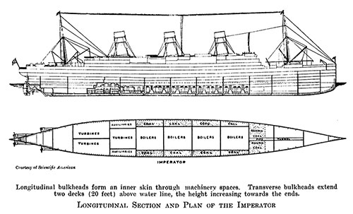 Longitudinal Section and Plan of the Imperator