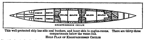 Hold Plan of Kronprinzessin Cecilie of the Norddeutscher Lloyd.