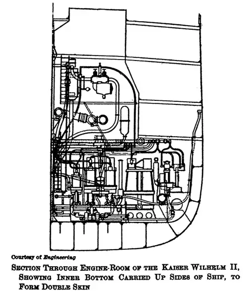 Section Through Engine Room of the Kaiser Wilhelm II Showing Inner Bottom Carried Up Sides of Ship to Form Double Skin