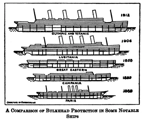 A Comparison of Bulkhead Protection in Some Notable Ships: Olympic and Titanic, Lusitania, Great Eastern, Campania, and Paris