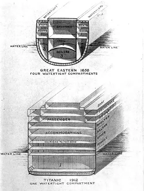 50-Years of a Decline in Safety of Construction in Ocean Liners. Watertight Compartments of The Great Eastern Compared to the Titanic.