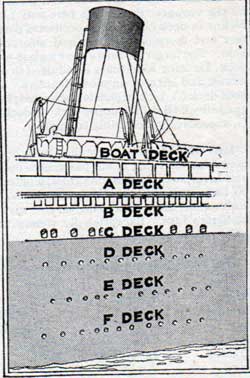 Passenger decks of the Olympic