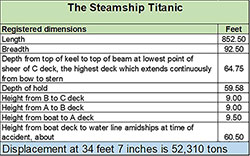 Table of Registered Dimensions of the RMS Titanic