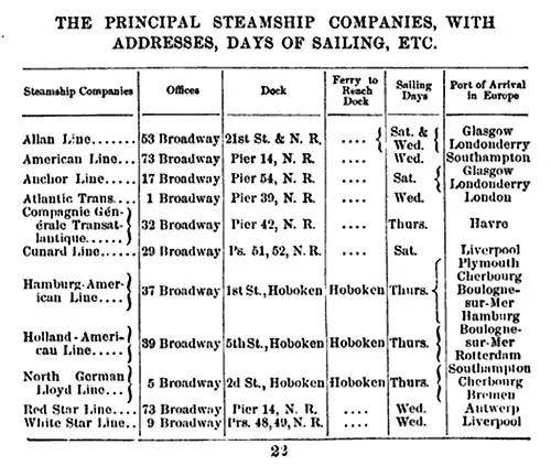 Table of The Principal Steamship Companies with Addresses, Dates of Sailing, Etc., 1900.