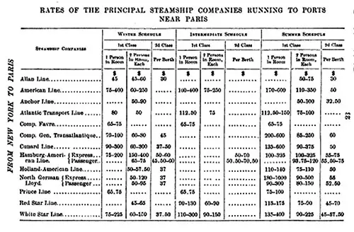 Steamship Rates from New York to Paris 1900