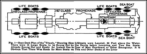 Fig. 1—Boat-Deck Plan of the "Titanic," Showing How Lifeboats Were Located, 60 Feet above the Water.