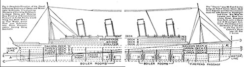 Broadside Elevation of the Vessel, Indicating Positions of Decks and Water Tight Bulkheads
