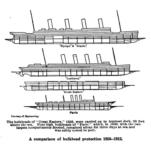 A Comparison of Bulkhead Protection 1858-1912: Olympic & Titanic, Lusitania, Great Eastern, and Paris.