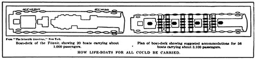 How Lifeboats For All Could Be Carried